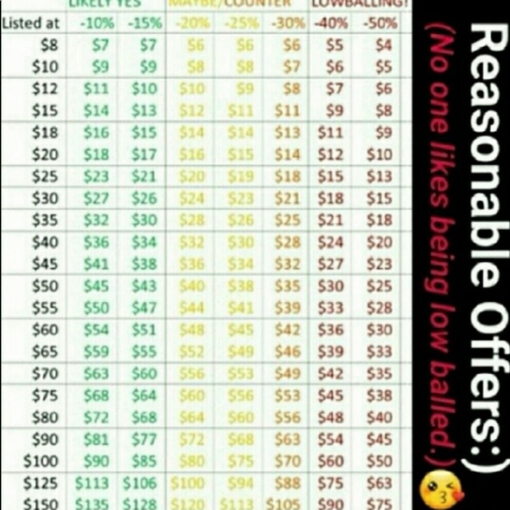 Refer to chart. All low ball offers will be declined.